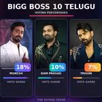Biggboss 10 Telugu: ఓటింగ్‌లో ఊహించని ట్విస్ట్.. భారీగా మారిన గ్రాఫ్
